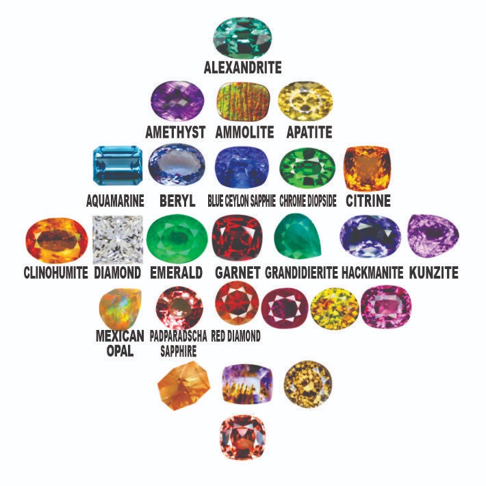 gemstone for success in career